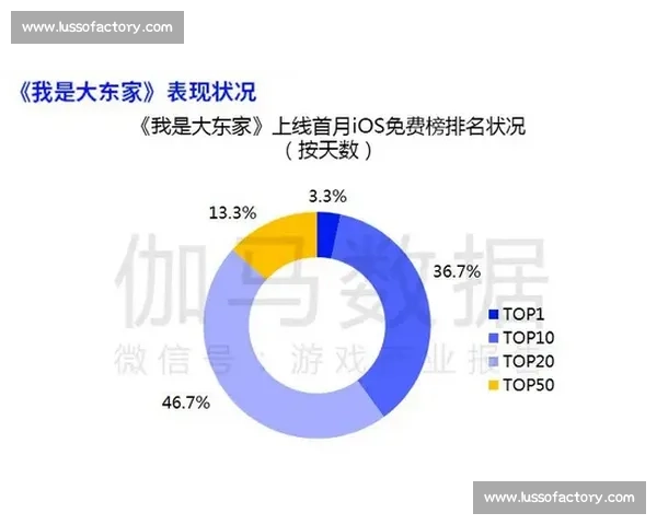 基于Dota比赛数据分析探索战术趋势与玩家表现影响因素